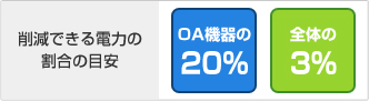 OA機器のエコ